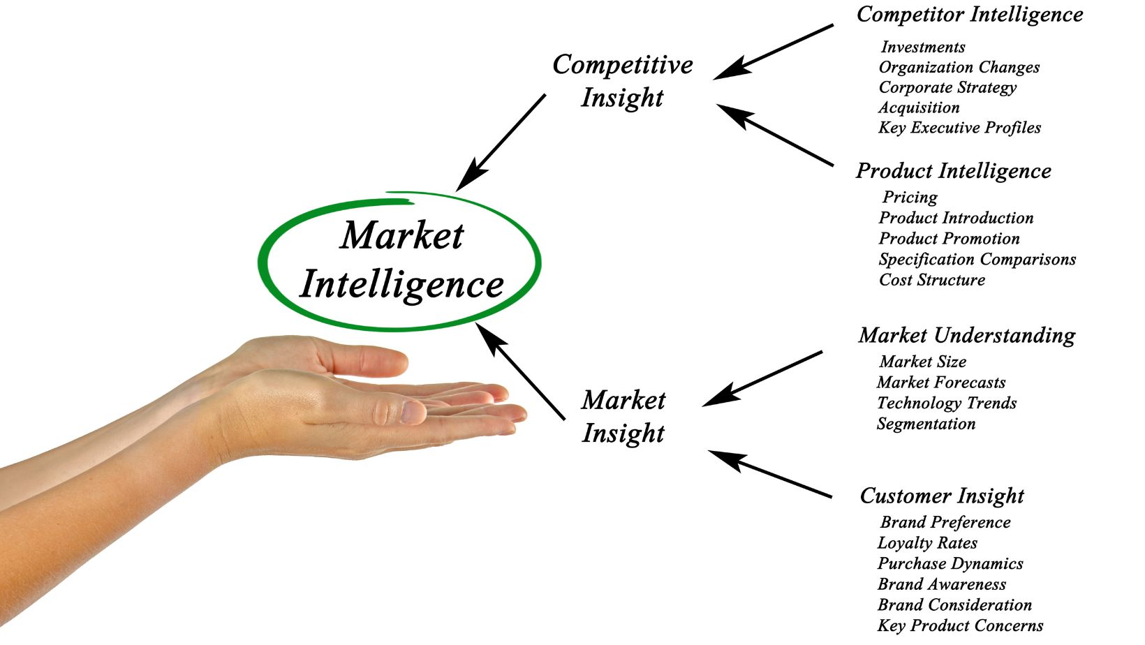 Market Intelligence Analysis Tools